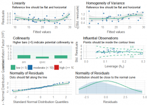 évaluation des conditions d'application