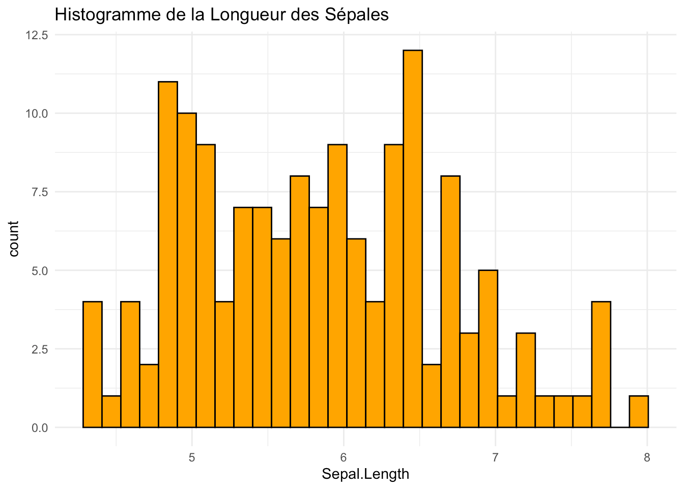 Tutoriel Cr ez Et Optimisez Vos Histogrammes En Quelques tapes Tutoriel Cr ez Et Optimisez Vos Histogrammes En Quelques tapes