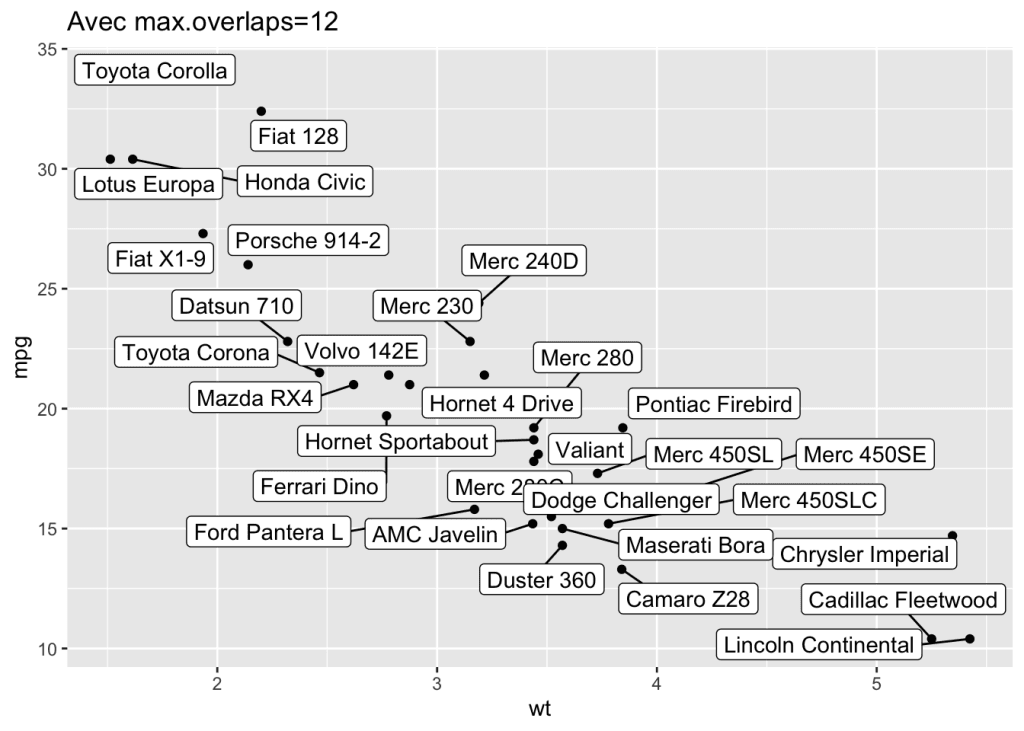 Augmentation du nombre d'étiquettes affichées