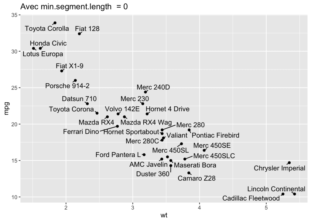 Gestion de la valeur de l'argument min.segment.length