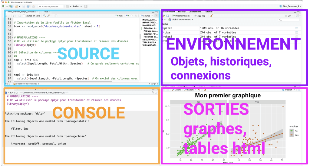 Interface de RStudio avec ses quatre fenêtres principales