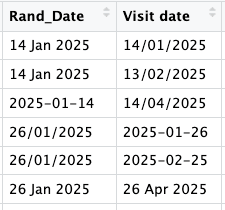 Exemple de dates écrites dans plusieurs formats différents dans un tableau de données