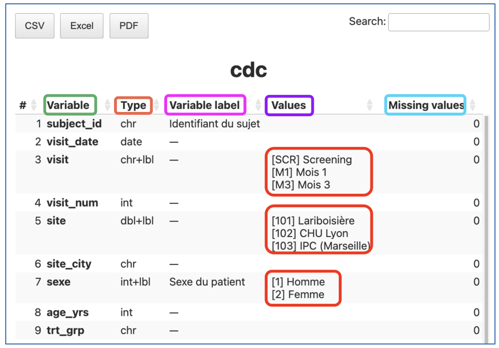 Passer de SAS à R - exemple de code R pour data manager"