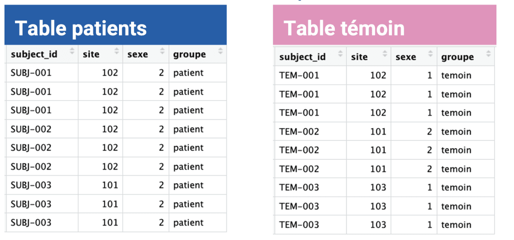 Passer de SAS à R - exemple de code R pour data manager"