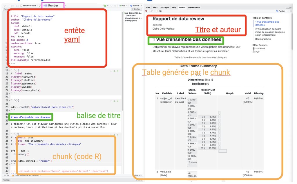 Correspondance entre un script Quarto .qmd et son rendu HTML