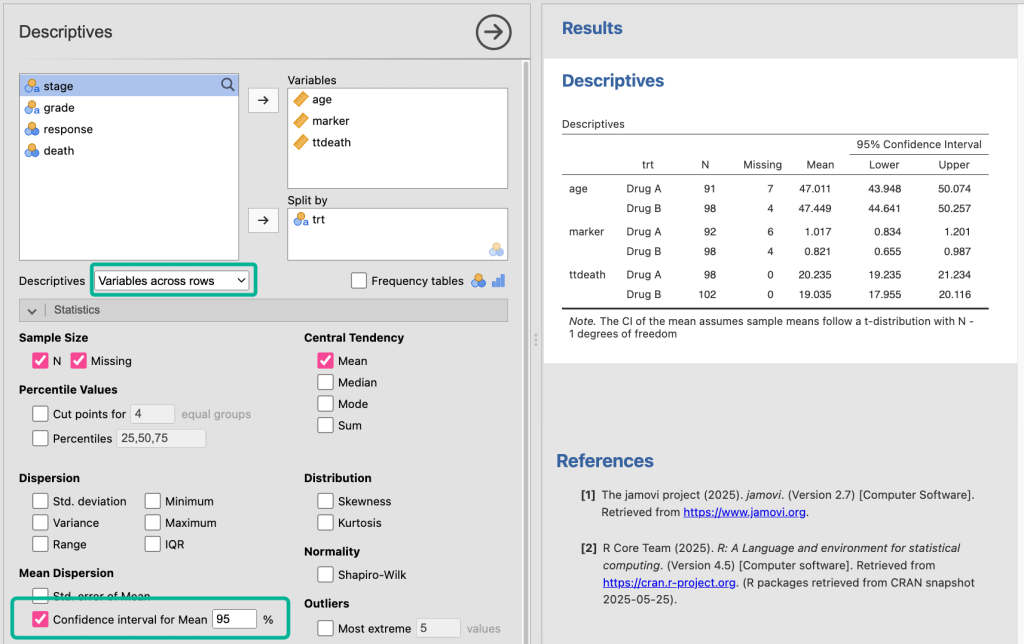 Capture d'écran de jamovi montrant comment calculer l'intervalle de confiance à 95 % d'une moyenne dans le menu Exploration → Descriptives, en cochant l'option « Confidence interval for Mean ».